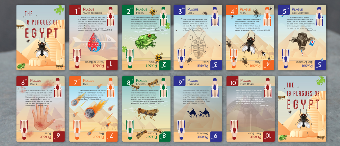 The Ten Plagues of Egypt
